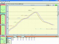 Enregistreur de profil de température