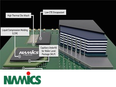 Namics System in Package (SIP)