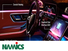 Encres étirables Namics