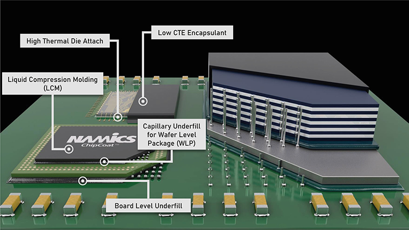 Namics System in Package (SIP)