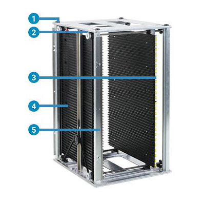 cab Leiterplattenmagazine LPM 600, 700, 800